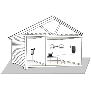 Antenna 5G4G3G Nedis, 2.5m cablu LMR200, exterior, alb - Img 3