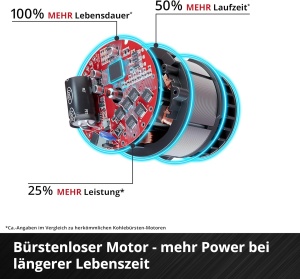 Aparat de gaurit cu percutie Einhell TP-CD 1850-C Li-i BL-Solo, 50 Nm, design compact - Img 6