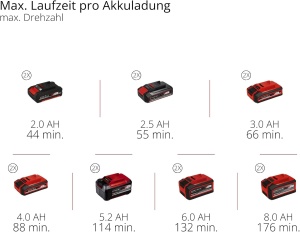 Aparat de tuns iarba Einhell GP-CH 3665 Li BL-Solo, 36V, cu motor burstenless - Img 13