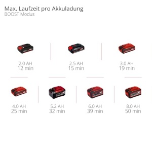 Aspirator de mana fara fir Einhell TE-HV 18/06 Li-Solo Power X-Change (18 V, putere de aspiratie de 72 mbar, incl. duza pentru crapaturi, duza de tapiterie, duza de podea, recipient de praf de 0,6 L, fara baterie) - Img 10