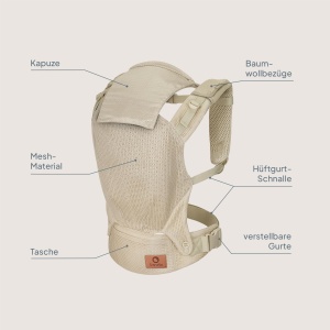 Babytrage ergonomica Lionelo Margareet Air, 3 pozitii, material respirabil, 20 kg - Img 9