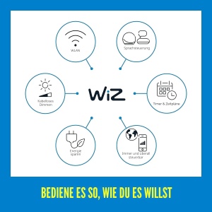 Banda LED WiZ Tunable White si Color 2m, 1600 lm, 16 milioane culori, dimabila - Img 9