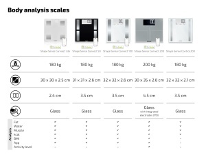 Cantar de analiza corporala Soehnle Shape Sense Connect 200, Bluetooth, capacitate 200 kg - Img 8