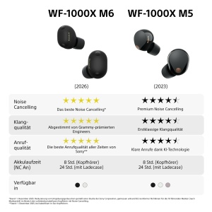 Casti audio Sony WF-1000XM6, Noise Cancelling, Bluetooth, 24 ore autonomie - Img 13