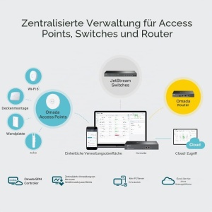 Controler Hardware TP-Link Omada OC300, 2 Porturi Ethernet, Management Centralizat - Img 5