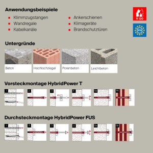 Dublu Fischer HybridPower 10 x 90, rezistenta mare, montaj simplu, universal - Img 6