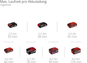 Einhell Unealta multifunctionala cu acumulator TC-MG 18 Li-Solo Power X-Change (Li-ion, 18 V, suport magnetic pentru scule, electronica de viteza, inclusiv accesorii, fara baterie si incarcator) - Img 10