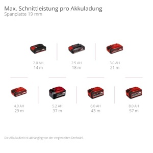 Ferastrau vertical cu acumulator Einhell Professional TP-JS 18/135 Li BL Power X-Change (18 V, adancime de taiere 135 mm in lemn, inaltime de ridicare 26 mm, fara perii, inclusiv panza de ferastrau, fara baterie si incarcator) - Img 13