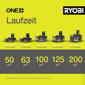 Fierastrau electric de zapada RYOBI RY18ST25A-0, latime de lucru 25 cm, fara acumulator - Img 5