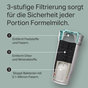 Filtru antibacterian Tommee Tippee Perfect Prep set 2 bucati compatibil cu toate masinile Perfect Prep - Img 5