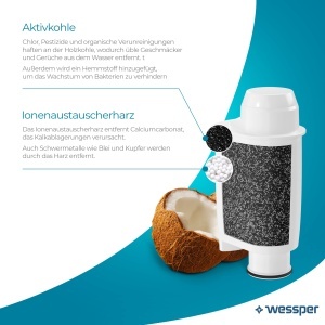 Filtru de apa Wessper AQUAINTENSE pentru espressoare Saeco CA670200, Brita Intenza, Philips - Img 2