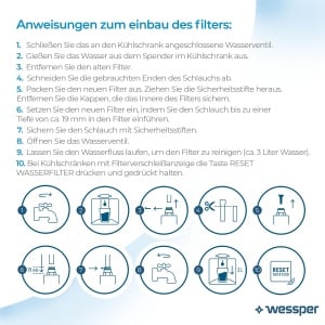 Filtru de apa Wessper pentru frigider, cartuse de filtru de apa de schimb compatibile cu Samsung Side By Side, DA29-10105J, BOSCH, SIEMENS, LG, SMEG - PACHET DE 2 - Img 4