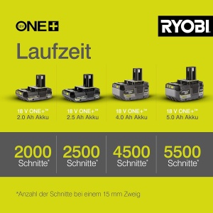 Foarfeca electrica RYOBI RY18SCA-0, 18V, 25 mm, SK5 - Img 6