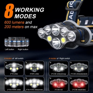 Lanterna frontala GRIFEMA cu 8 LED-uri, reincarcabila, 5 moduri de iluminare - Img 3