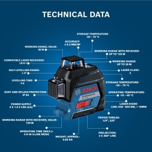 Laser profesional Bosch GLL 3-80 Nivelare 360deg Precizie -03 mmm - Img 5