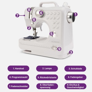 Masina de cusut Bomann(r) pentru incepatori cu 12 modele de cusaturi | Masina de cusut cu functie de cusut inainte si inapoi si 2 niveluri de viteza | cu baterie sau functionare la retea si lumina LED fara orbire | NM 6063 CB - Img 4