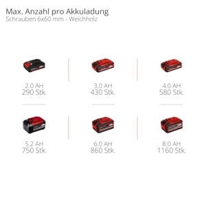 Masina de gaurit Einhell TP-CD 1870 Li-i BL 18V Brushless 70Nm cu functie de percutie - Img 11
