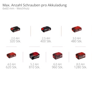 Masina de gaurit si insurubat Einhell TP-CD 1850 Li-i BL Solo, 18V, 50 Nm, motor fara perii - Img 11