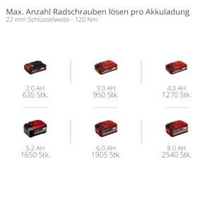 Masina de insurubat Einhell TP-CW 18260-C Li BL-Solo 18V 260 Nm Brushless fara acumulator - Img 11