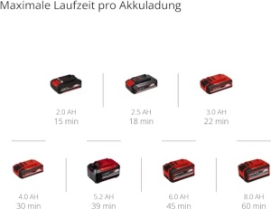 Masina de slefuit cu banda Einhell TE-BF 18 Li-Solo 18V 1700 mmin accesorii incluse - Img 11