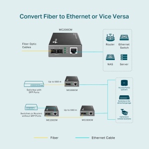 Medienconvertoare TP-Link MC200CM, 2 porturi SC fibra optica, 1 port RJ45, distanta 550m - Img 4