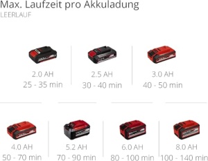 Motocultor electric Einhell GE-CR 1820 Li E-Solo 18V 4 lame metalice fara acumulator - Img 11