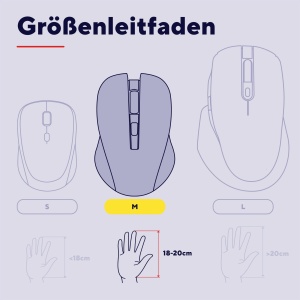 Mouse vertical fara fir Trust Verto, mouse ergonomic fara fir, prevenirea bratului mouse-ului/cotului de tenis (sindrom RSI), 800-1600 DPI, mouse fara fir pentru dreptaci, PC, computer, laptop, Mac, cu baterii - Img 6
