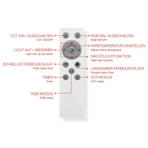 Panou LED TELEFUNKEN, 18W, 1600lm, Dimabil, RGB, 295x295x55mm - Img 6