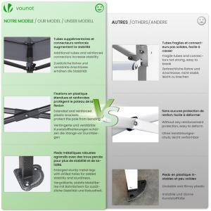 Pavilion Pop-Up VOUNOT 3x3m, Stabil, Waterproof, Gri - Img 6