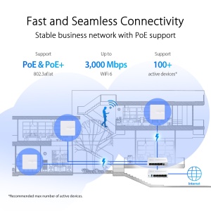 Punct de acces WiFi ASUS ExpertWiFi EBA63 AX3000 Dual-Band PoE, Alb - Img 3