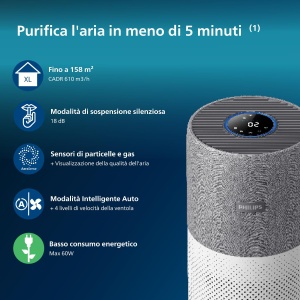Purificator de aer Philips seria 4000i, control prin aplicatie, elimina germenii, polenul si praful in spatii de pana la 158 m2, 4 viteze, mod de repaus, (AC4236/10) - Img 2