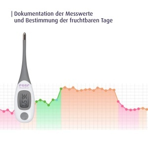 Reer Termometru Basal mama Fieberthermometer Control Ciclu Bluetooth - Img 5