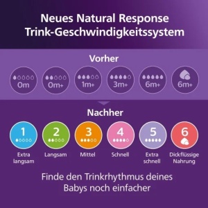 Set 3 Biberoane Philips Avent Natural Response SCY90303, 260 ml, Anti-Colici, Debit Mediu - Img 5
