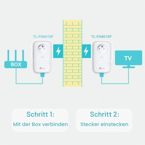 Set adaptoare Powerline TP-Link TL, 1.2 Gbits, alb - Img 3
