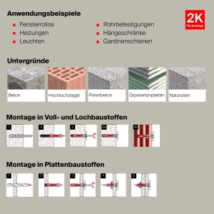 Set de dibluri fischer Red-Box DuoPower, 280 dibluri universale, diverse dimensiuni - Img 5