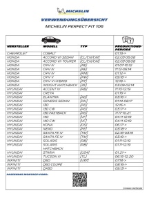 Set stergatoare MICHELIN Perfect Fit 106 pentru Peugeot 206 si Mazda 5, 650400mm - Img 2