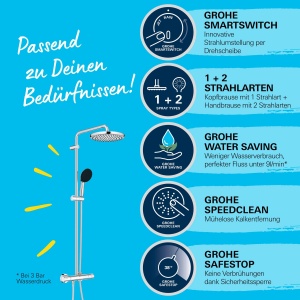 Sistem de dus GROHE Vitalio 250 crom economisire apa anticalcar - Img 4