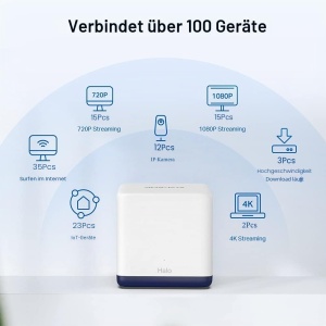 Sistem Wi-Fi Mesh Mercusys Halo H1900G, AC1900, Dual Band, 3 Porturi Gigabit - Img 3