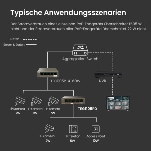 Switch PoE Tenda TEG1105PD, 5-Port Gigabit, Fara Alimentare Externa - Img 3