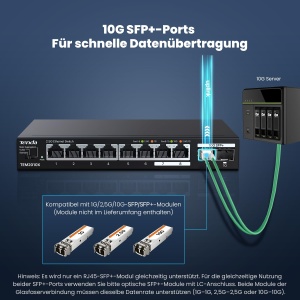 Switch Tenda TEM2010X cu 8 porturi 2.5G si 2 porturi 10G SFP, Unmanaged - Img 3