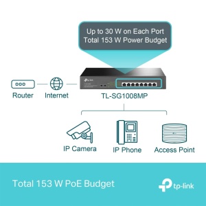 Switch TP-Link TL-SG1008MP 8-Port Gigabit PoE, 153W, Negru - Img 5