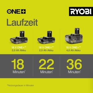 Teleskop Heckenschere RYOBI 18V ONE, 45 cm, 135 cap de taiere - Img 5
