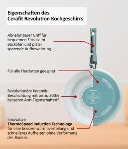 Tigaie Genius Cerafit Revolution 20 CM Antiaderenta Ceramica Maner Detasabil Turcoaz - Img 2