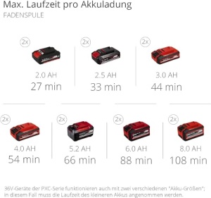 Unealta multifunctionala fara fir Einhell GE-LM 364in1, motor brushless, 4 functii, fara acumulator - Img 11