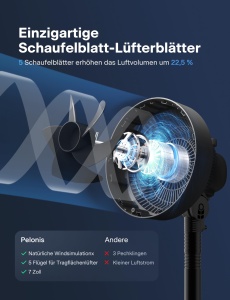Ventilator Pelonis Reglabil pe Inaltime Oscilant Ultra Silentios Negru - Img 9