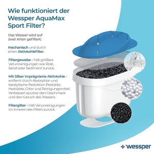 Wessper AquaMax SP Filtru Apa Compatibil Brita 6 Bucati Filtrare Avansata - Img 2