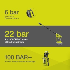 Aparat de spalat cu presiune RYOBI RY18PW22A-0, 22 bar, 3-in-1, portabil - Img 7