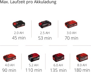 Aparat de tuns gard viu Einhell GE-CH 1860 Li-Solo, 60 cm, putere 18V - Img 12