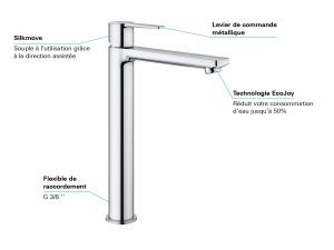Baterie baie Grohe Lineare 23405001 montaj simplu crom economisire apa - Img 6