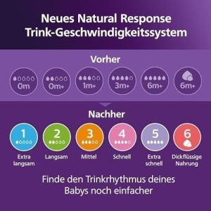 Biberoane Philips AVENT cu supapa AirFree, set cadou pentru nou-nascuti - 4 biberoane, suzeta ultra moale si perie pentru biberoane, bebelusi cu varsta cuprinsa intre 0 si 12 luni si peste (model SCD657/11) - Img 5